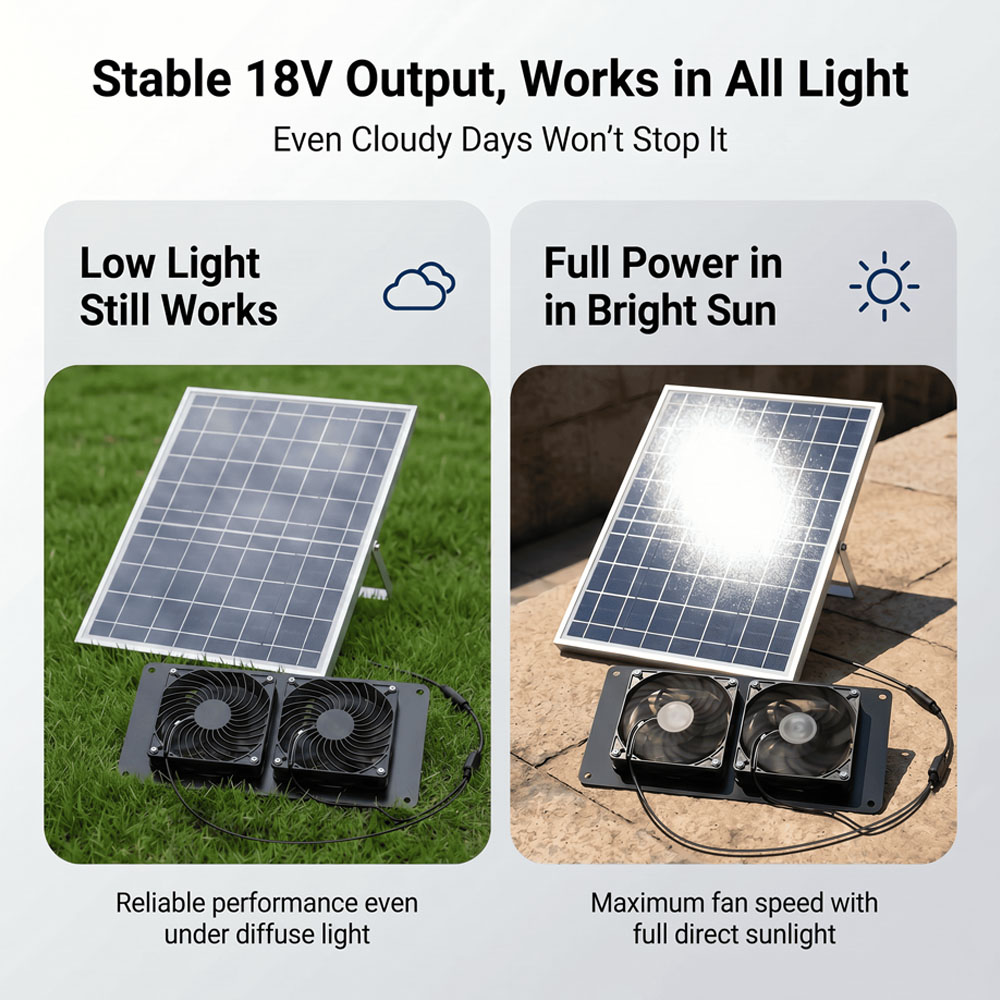 Kit de ventilación con doble v - Solar Panel 200W reseña y precio