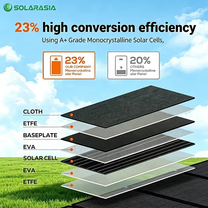 Panel Solar Plegable 200W 300W - Outdoor Power Station reseña y precio