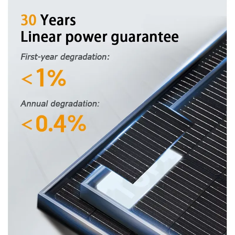 Panel Solar SunPlus de 720W, T - Solar Panel reseña y precio