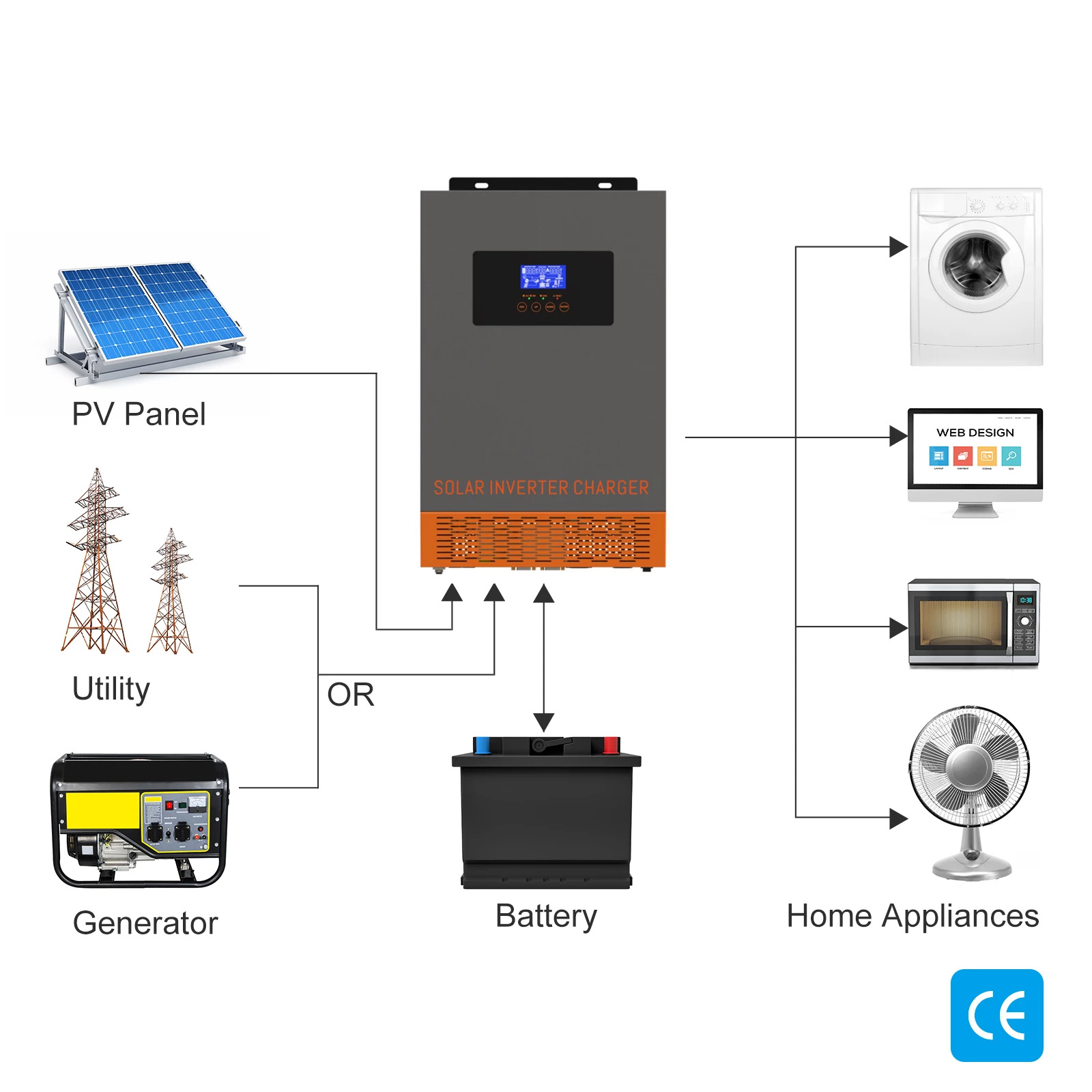 Inversor de Energía Solar Híbr - Charge Controller Solar reseña y precio